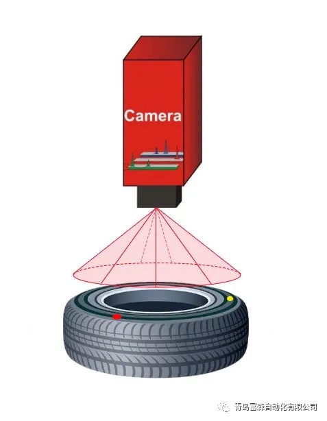 成品點打標質(zhì)量視覺檢測